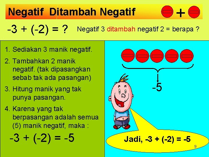 + Negatif Ditambah Negatif -3 + (-2) = ? Negatif 3 ditambah negatif 2