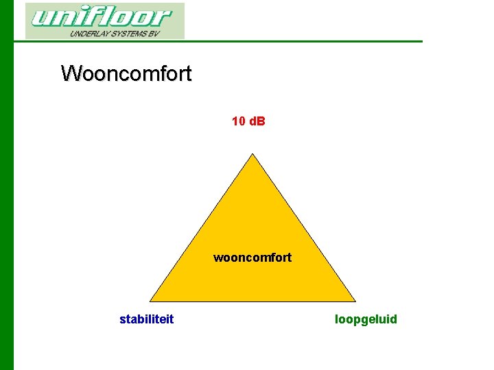 Wooncomfort 10 d. B wooncomfort stabiliteit loopgeluid 