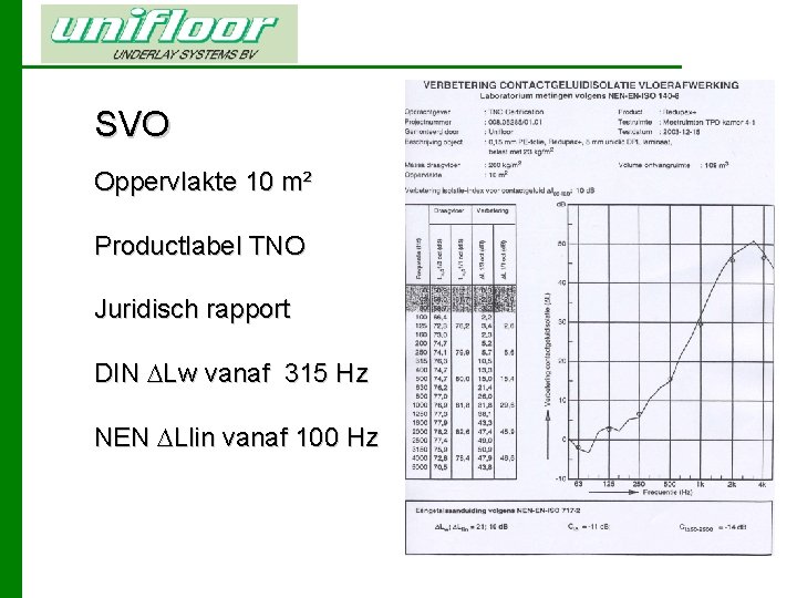 SVO Oppervlakte 10 m² Productlabel TNO Juridisch rapport DIN Lw vanaf 315 Hz NEN