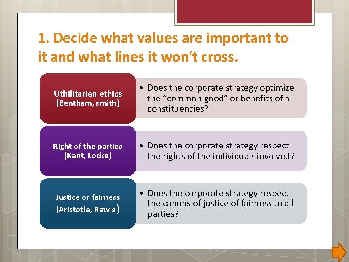 1. Decide what values are important to it and what lines it won't cross.
