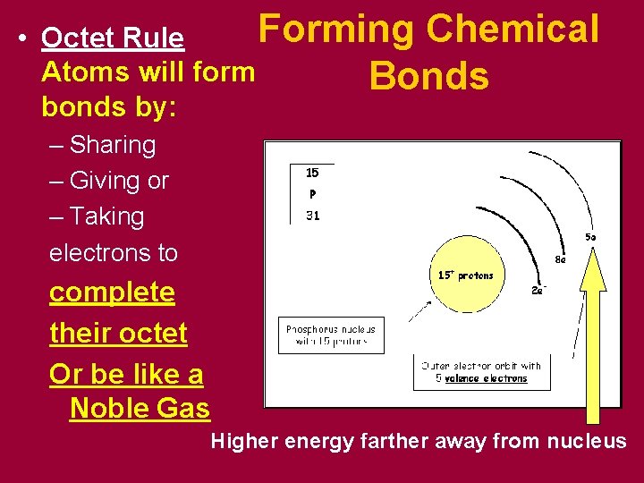 Forming Chemical • Octet Rule Atoms will form Bonds by: – Sharing – Giving