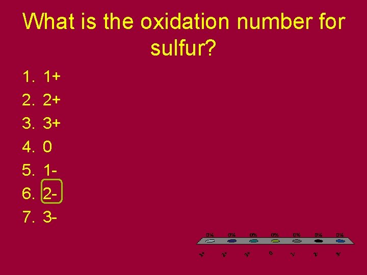 What is the oxidation number for sulfur? 1. 2. 3. 4. 5. 6. 7.