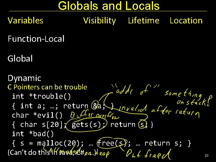 Globals and Locals Variables Visibility Lifetime Location Function-Local Global Dynamic C Pointers can be