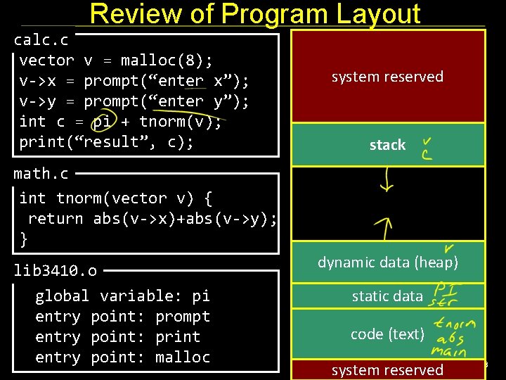 Review of Program Layout calc. c vector v = malloc(8); v->x = prompt(“enter x”);