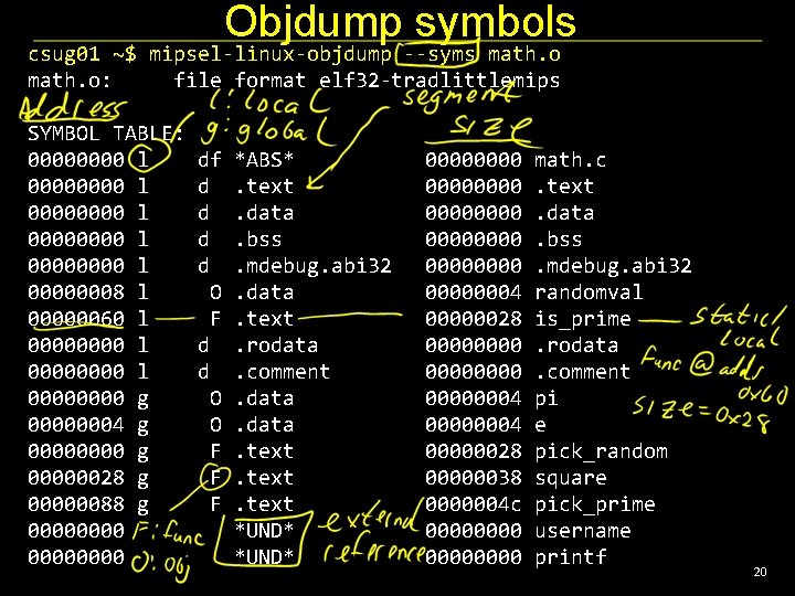 Objdump symbols csug 01 ~$ mipsel-linux-objdump --syms math. o: file format elf 32 -tradlittlemips
