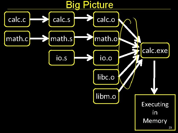 Big Picture calc. c calc. s calc. o math. c math. s math. o