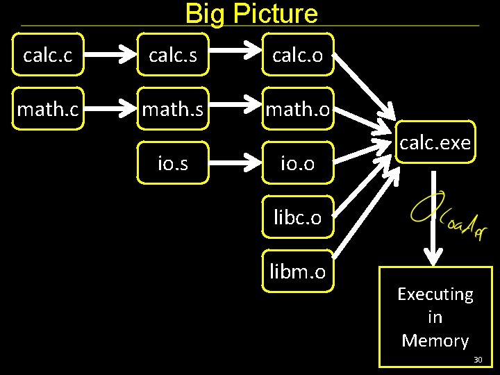 Big Picture calc. c calc. s calc. o math. c math. s math. o