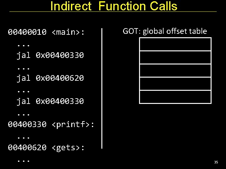 Indirect Function Calls 00400010 <main>: . . . jal 0 x 00400330. . .
