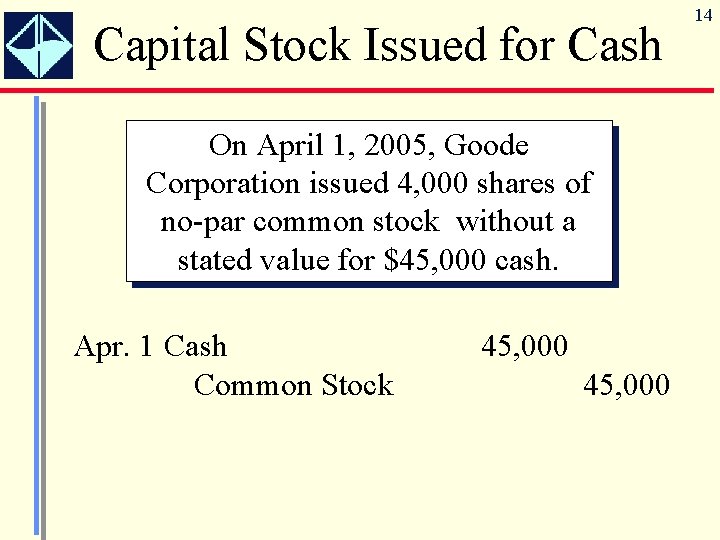 Capital Stock Issued for Cash On April 1, 2005, Goode Corporation issued 4, 000