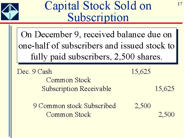 Capital Stock Sold on Subscription 17 On December 9, received balance due on one-half