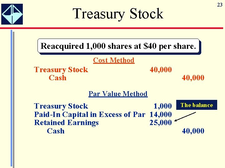 23 Treasury Stock Reacquired 1, 000 shares at $40 per share. Cost Method Treasury