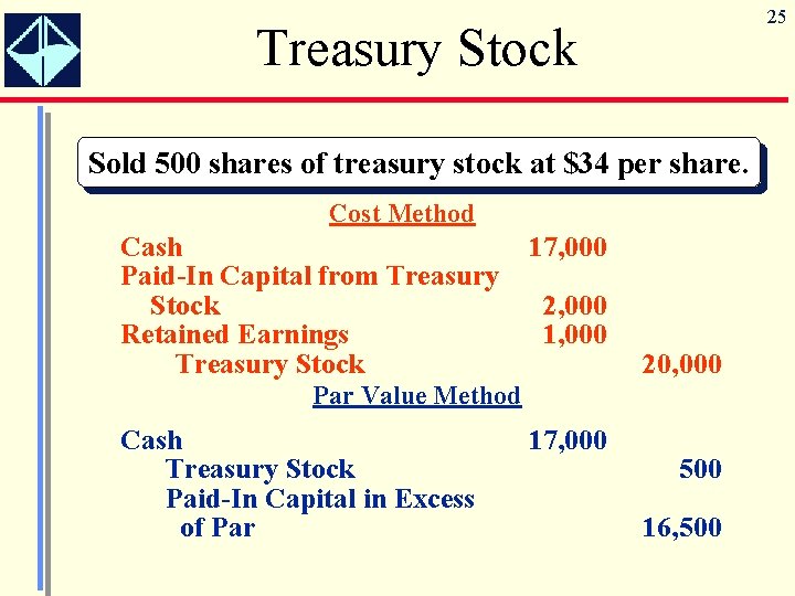 25 Treasury Stock Sold 500 shares of treasury stock at $34 per share. Cost