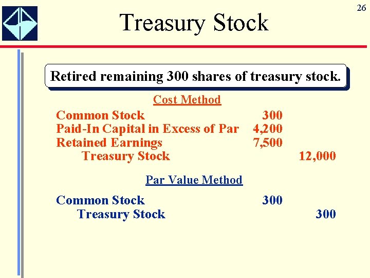 26 Treasury Stock Retired remaining 300 shares of treasury stock. Cost Method Common Stock