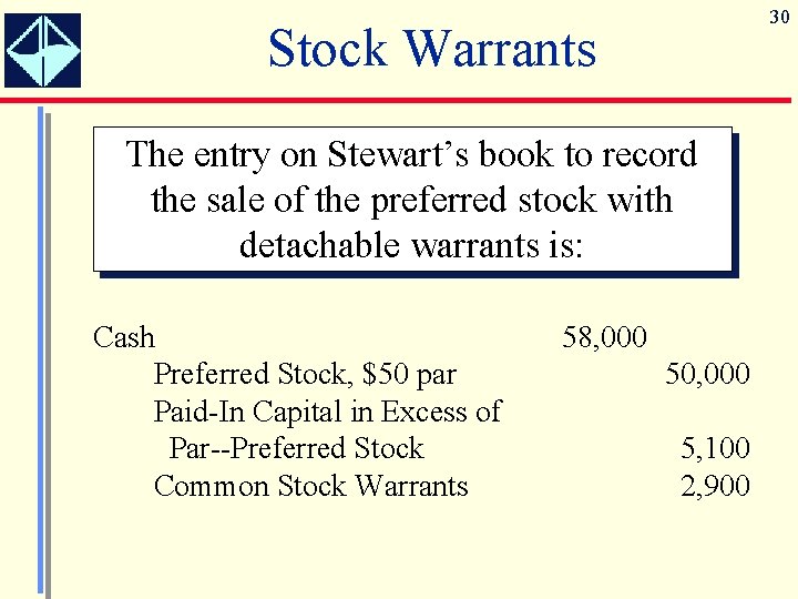 30 Stock Warrants The entry on Stewart’s book to record the sale of the