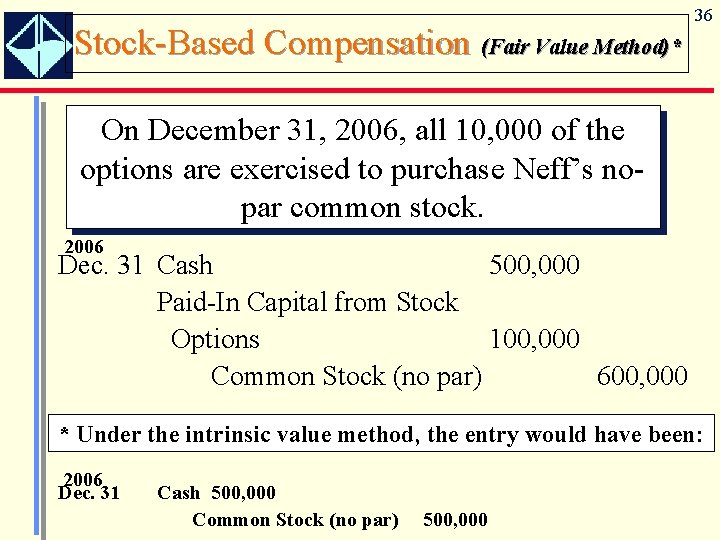 Stock-Based Compensation (Fair Value Method)* 36 On December 31, 2006, all 10, 000 of