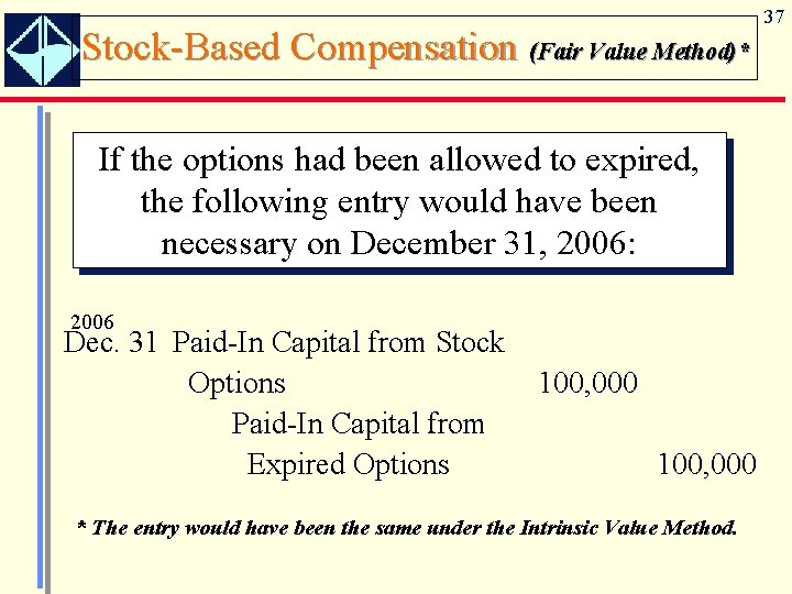 Stock-Based Compensation (Fair Value Method)* If the options had been allowed to expired, the