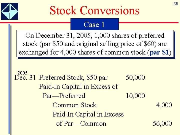 38 Stock Conversions Case 1 On December 31, 2005, 1, 000 shares of preferred