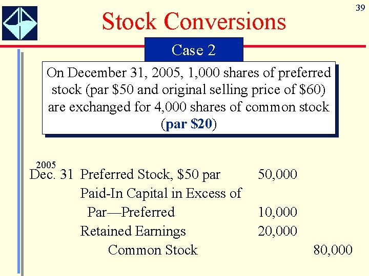 39 Stock Conversions Case 2 On December 31, 2005, 1, 000 shares of preferred
