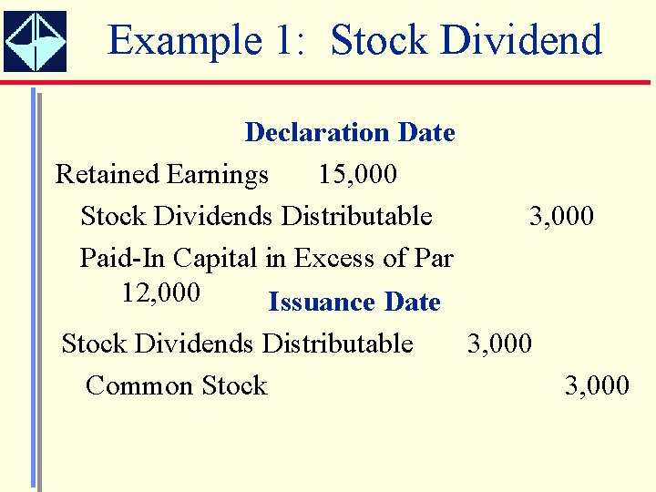 Example 1: Stock Dividend Declaration Date Retained Earnings 15, 000 Stock Dividends Distributable 3,