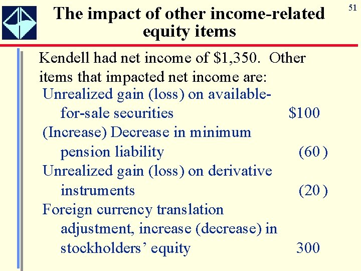 The impact of other income-related equity items Kendell had net income of $1, 350.