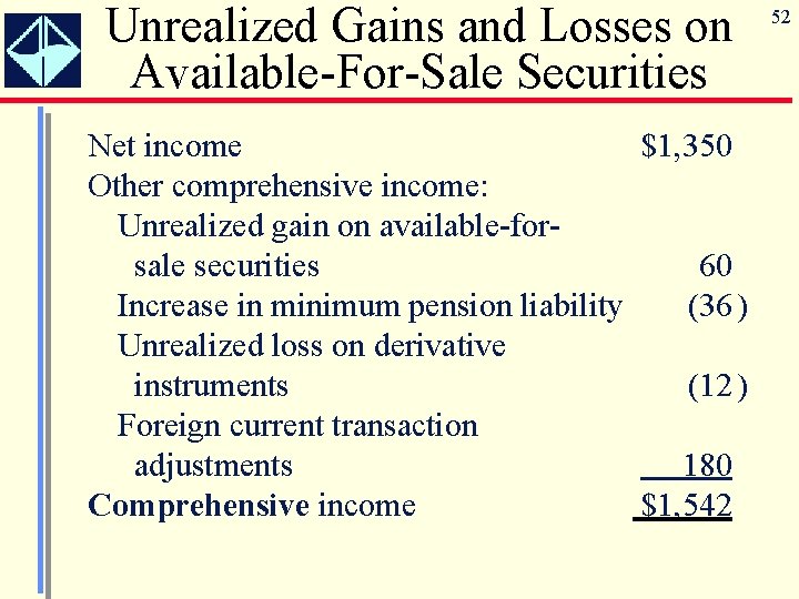 Unrealized Gains and Losses on Available-For-Sale Securities Net income $1, 350 Other comprehensive income:
