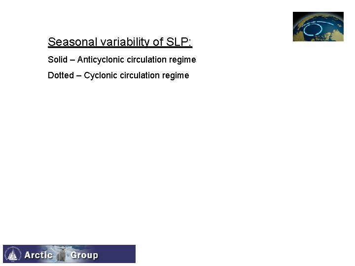 Seasonal variability of SLP: Solid – Anticyclonic circulation regime Dotted – Cyclonic circulation regime