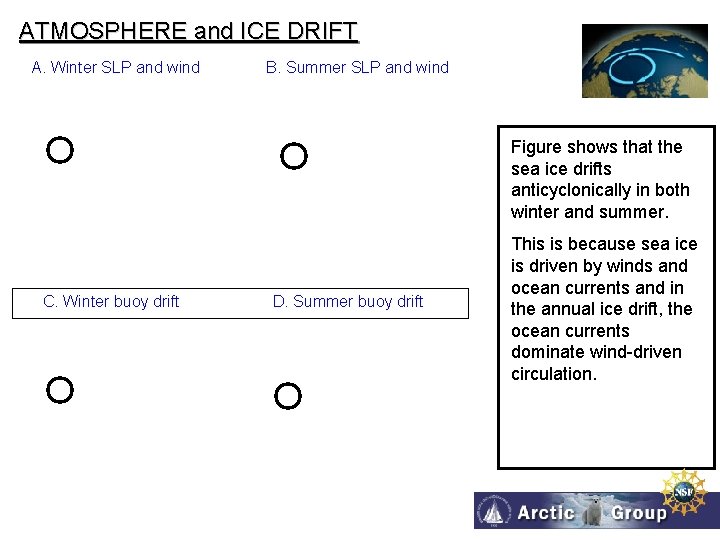 ATMOSPHERE and ICE DRIFT A. Winter SLP and wind B. Summer SLP and wind