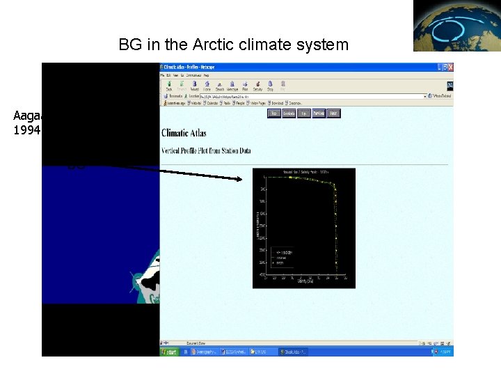 BG in the Arctic climate system Aagaard and Carmack, 1994. BG 