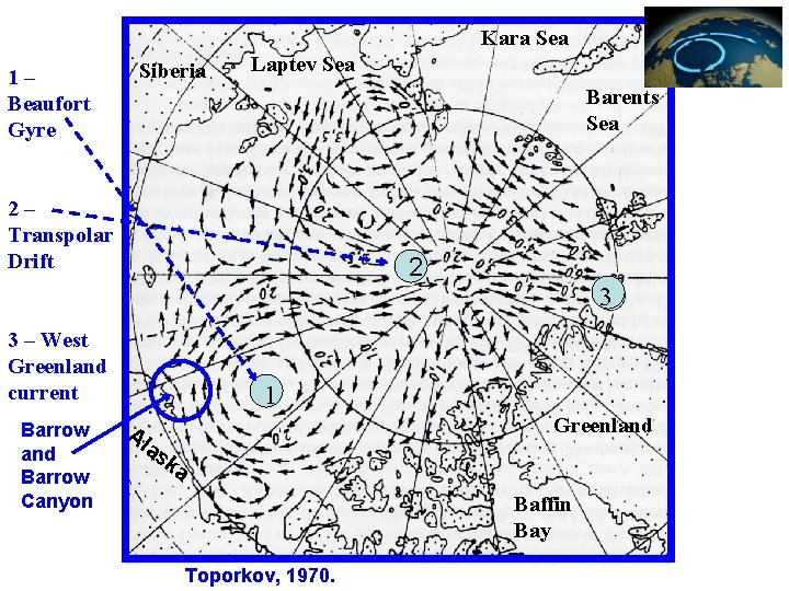 Kara Sea 1– Beaufort Gyre Siberia Laptev Sea Barents Sea 2– Transpolar Drift 2