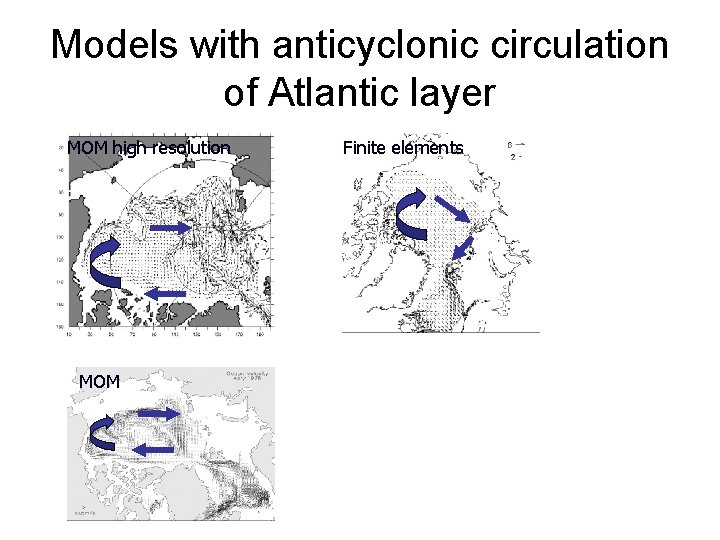 Models with anticyclonic circulation of Atlantic layer MOM high resolution MOM Finite elements 