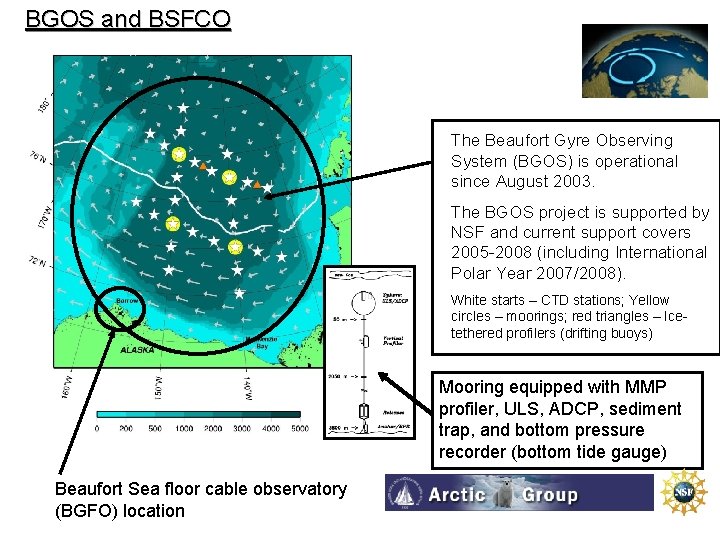 BGOS and BSFCO The Beaufort Gyre Observing System (BGOS) is operational since August 2003.