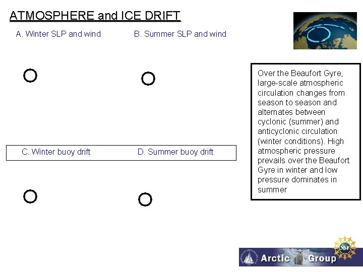 ATMOSPHERE and ICE DRIFT A. Winter SLP and wind C. Winter buoy drift B.