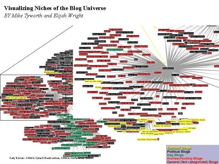 Visualizing Niches of the Blog Universe BY Mike Tyworth and Elijah Wright Visualizing niches