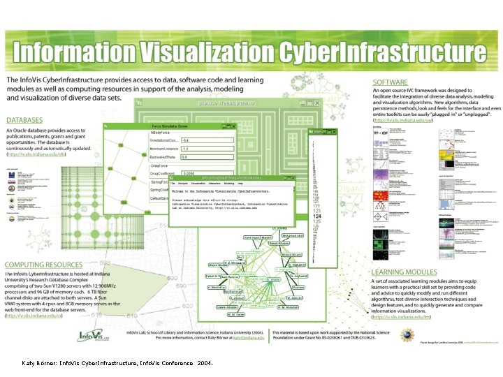 Katy Börner: Info. Vis Cyber. Infrastructure, Info. Vis Conference 2004. 