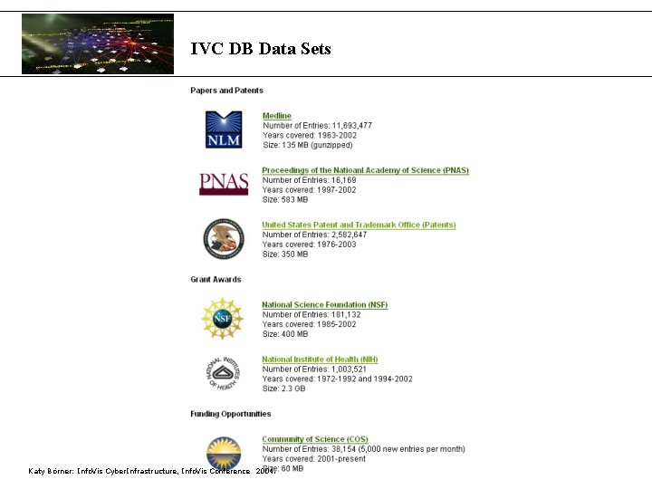 IVC DB Data Sets Katy Börner: Info. Vis Cyber. Infrastructure, Info. Vis Conference 2004.