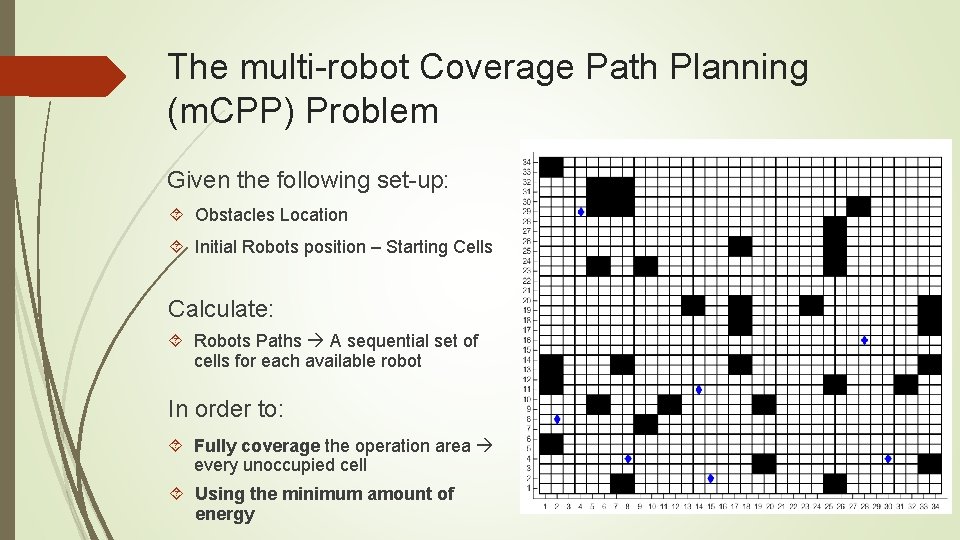 The multi-robot Coverage Path Planning (m. CPP) Problem Given the following set-up: Obstacles Location