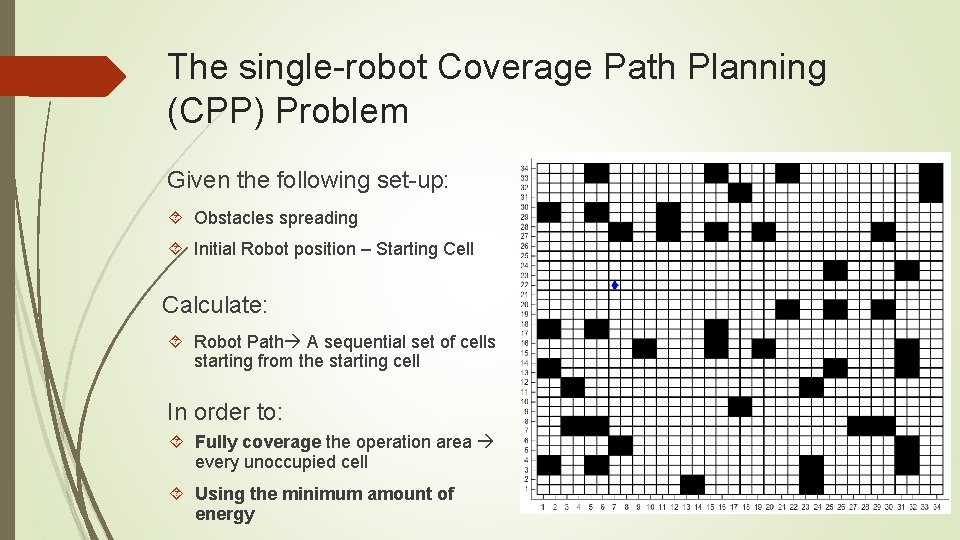 The single-robot Coverage Path Planning (CPP) Problem Given the following set-up: Obstacles spreading Initial