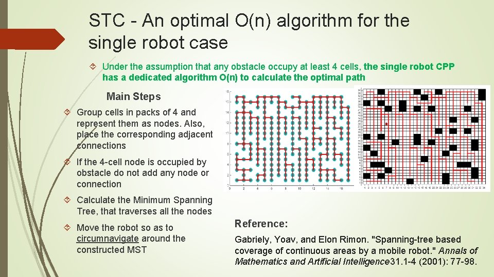 STC - An optimal O(n) algorithm for the single robot case Under the assumption