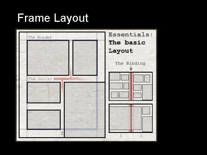 Frame Layout 