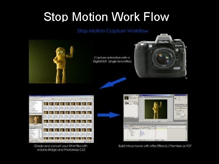 Stop Motion Work Flow 