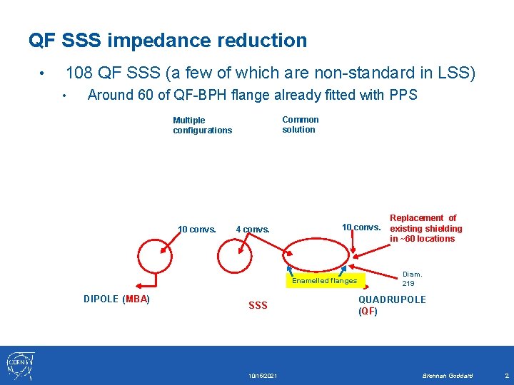 QF SSS impedance reduction • 108 QF SSS (a few of which are non-standard