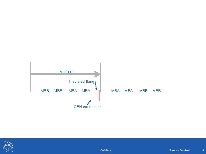 half cell Insulated flange MBB MBA MBA MBB CBN connection 10/15/2021 Brennan Goddard 4