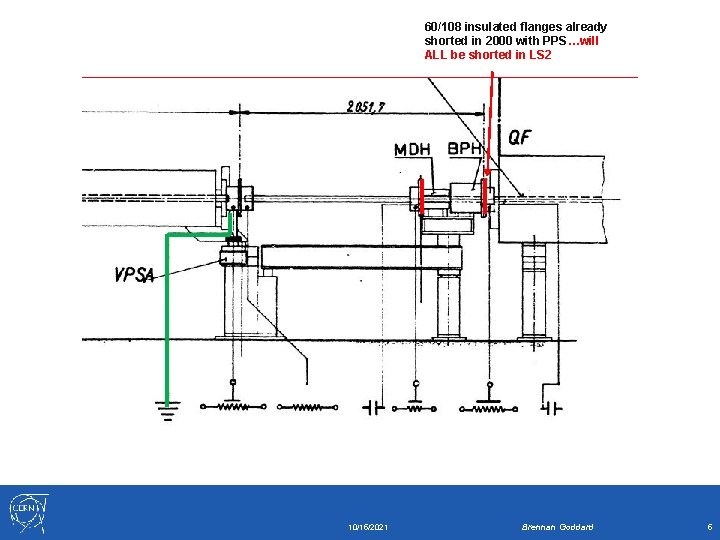 60/108 insulated flanges already shorted in 2000 with PPS…will ALL be shorted in LS