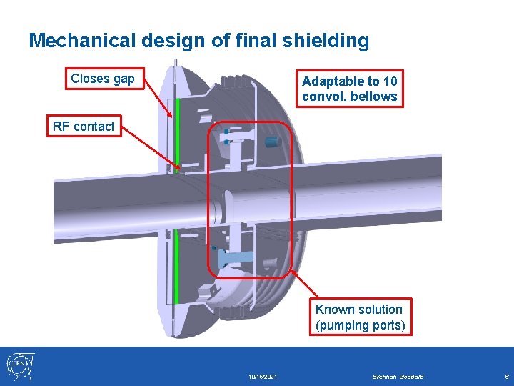 Mechanical design of final shielding Closes gap Adaptable to 10 convol. bellows RF contact