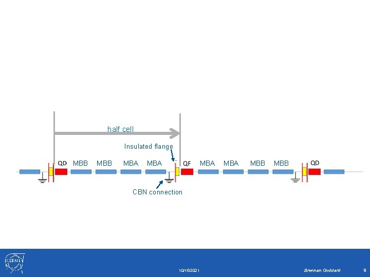 half cell Insulated flange MBB MBA MBA MBB CBN connection 10/15/2021 Brennan Goddard 9