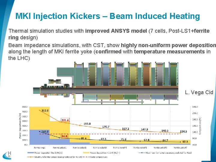 MKI Injection Kickers – Beam Induced Heating Thermal simulation studies with improved ANSYS model