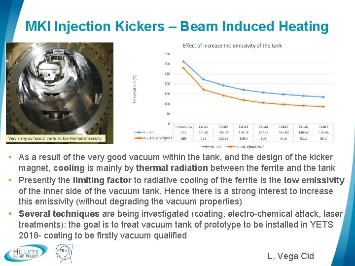 MKI Injection Kickers – Beam Induced Heating § As a result of the very