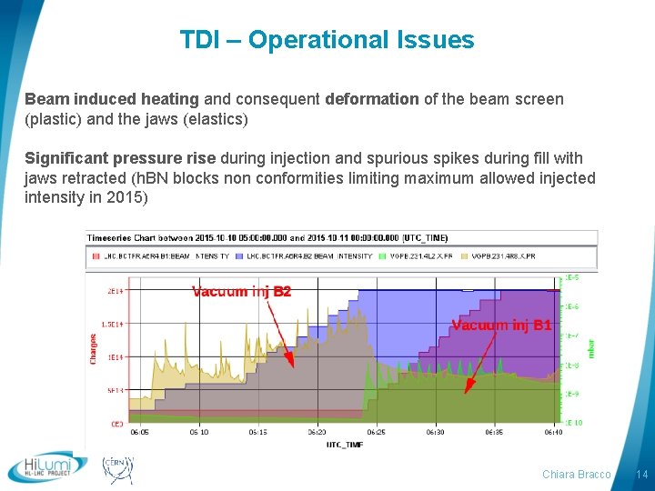 TDI – Operational Issues Beam induced heating and consequent deformation of the beam screen