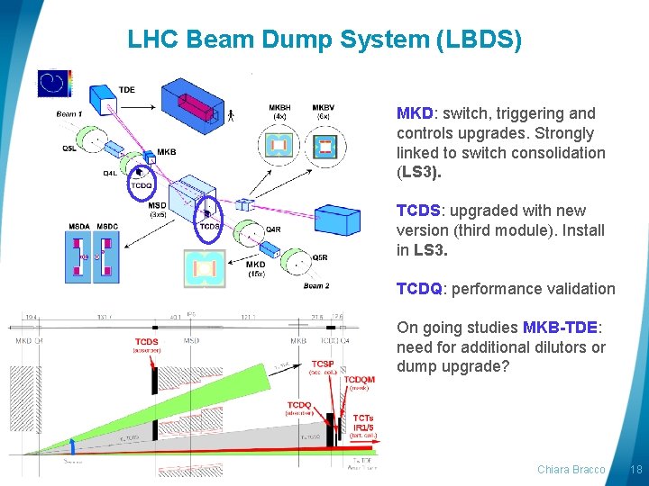 LHC Beam Dump System (LBDS) MKD: switch, triggering and controls upgrades. Strongly linked to