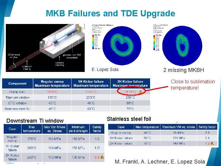 MKB Failures and TDE Upgrade E. Lopez Sola 2 missing MKBH Close to sublimation